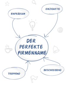 Markennamen finden in 4 einfachen Schritten