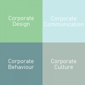 Beitragsbild Corporate Identity