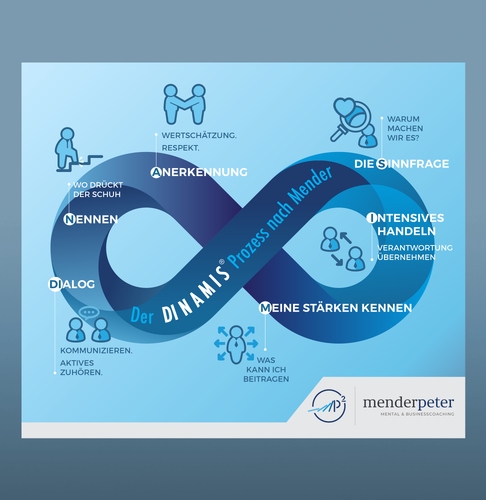 Infografiken für Unternehmensberater