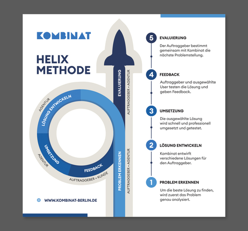 Illustration für die Helix-Methode gesucht