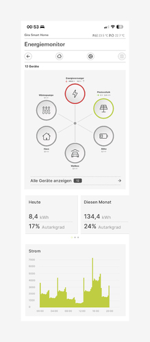 Energiemonitor als Erweiterung für eine bestehende Smart Home App