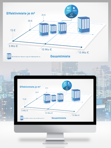 Bubble-Diagramm als Infografik für unseren Kunden aus der Immobilienbranche